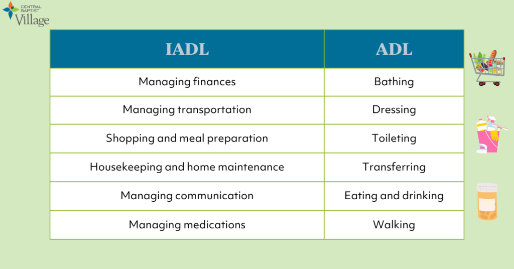 IADLs vs ADLs